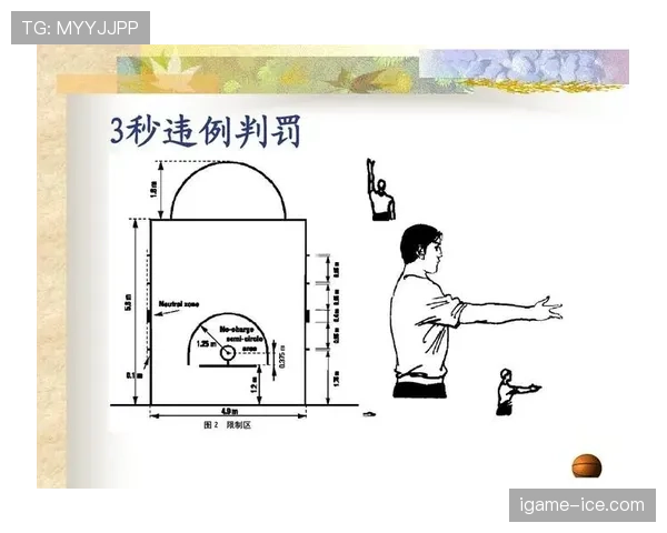 深入解析篮球背身单打规则的具体定义与常见判罚标准